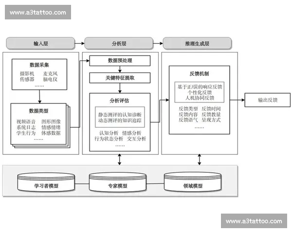 基于多维数据融合与观众反馈机制的体育赛事综合评估体系构建研究