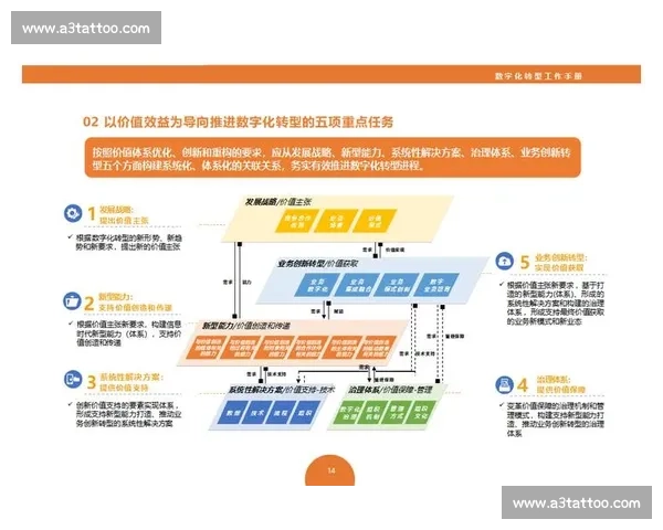 数字化转型驱动下体育产业市场创新生态与消费增长趋势路径研究 数字化转型驱动下体育产业市场创新生态与消费增长趋势路径研究