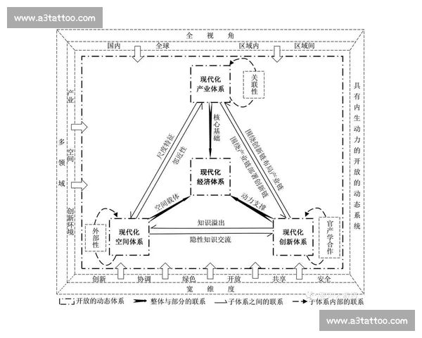 基于体育竞赛表现分析的综合评价体系研究与应用