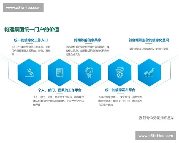 数字化转型背景下体育管理创新驱动区域赛事运营与人才培养协同发展研究 数字化转型背景下体育管理创新驱动区域赛事运营与人才培养协同发展研究